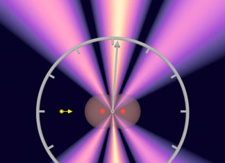 Zeptosecond birth time delay in molecular photoionization (Study) Zeptosecond birth time delay in molecular photoionization (Study)