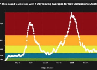 Study: System linked to operational hospitals, shorter lockdowns, lives saved Study: System linked to operational hospitals, shorter lockdowns, lives saved