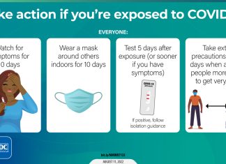 COVID Exposure Guidelines 2023 COVID Exposure Guidelines 2023