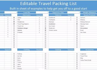 Create a Packing List for a Weekend Getaway Create a packing list for a weekend getaway