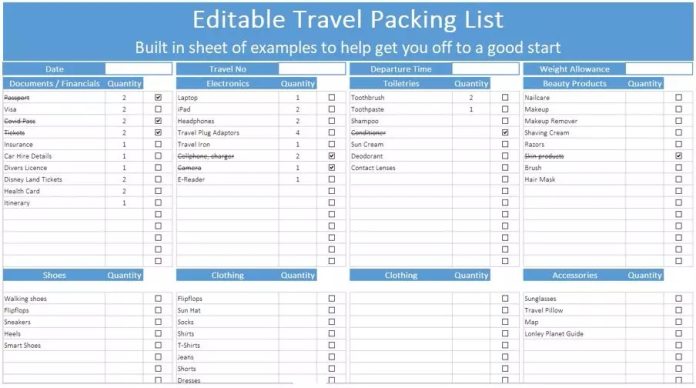 Create a packing list for a weekend getaway